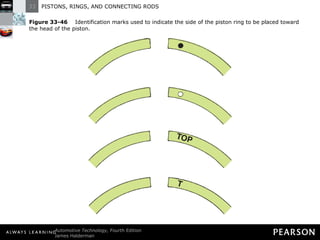 Figure 33-46   Identification marks used to indicate the side of the piston ring to be placed toward the head of the piston. 