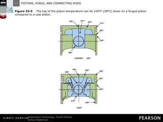 Figure 33-5   The top of the piston temperature can be 100°F (38°C) lower on a forged piston compared to a cast piston. 