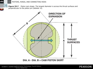 Figure 33-7   Piston cam shape. The largest diameter is across the thrust surfaces and perpendicular to the piston pin (labeled  A). 
