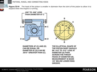 Figure 33-9   The head of the piston is smaller in diameter than the skirt of the piston to allow it to expand when the engine is running. 