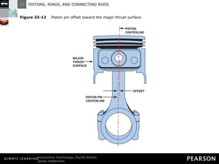 Figure 33-12   Piston pin offset toward the major thrust surface. 