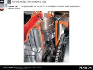 Figure 33-1   The piston seals the bottom of the combustion chamber and is attached to a connecting rod. 
