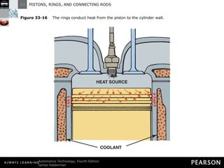 Figure 33-16   The rings conduct heat from the piston to the cylinder wall. 