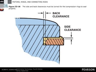 Figure 33-18   The side and back clearances must be correct for the compression rings to seal properly. 