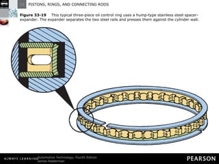 Figure 33-19   This typical three-piece oil control ring uses a hump-type stainless steel spacer-expander. The expander separates the two steel rails and presses them against the cylinder wall. 