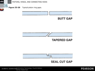 Figure 33-20   Typical piston ring gaps. 
