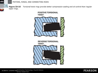 Figure 33-22   Torsional twist rings provide better compression sealing and oil control than regular taper rings. 