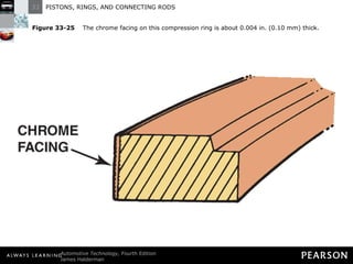 Figure 33-25   The chrome facing on this compression ring is about 0.004 in. (0.10 mm) thick. 