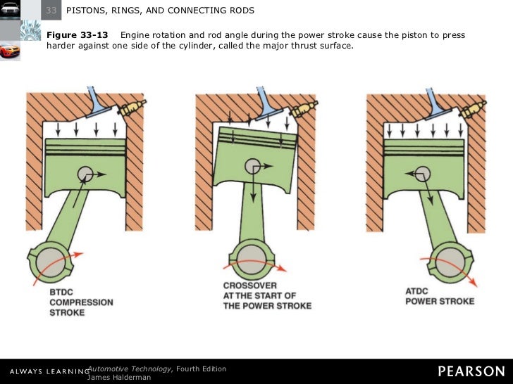 Halderman ch033 lecture