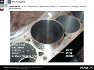 Figure 34-25   A dry cylinder sleeve can also be installed in a cast-iron block to repair a worn or cracked cylinder. 