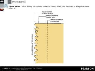 Figure 34-27   After boring, the cylinder surface is rough, pitted, and fractured to a depth of about 0.001 in. 