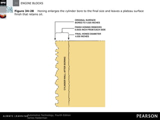 Figure 34-28   Honing enlarges the cylinder bore to the final size and leaves a plateau surface finish that retains oil. 