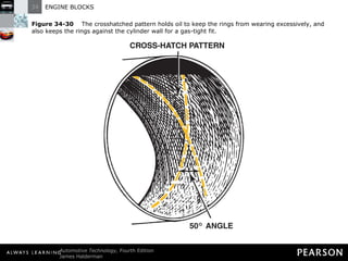 Figure 34-30   The crosshatched pattern holds oil to keep the rings from wearing excessively, and also keeps the rings against the cylinder wall for a gas-tight fit. 