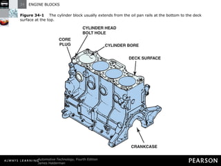 Figure 34-1   The cylinder block usually extends from the oil pan rails at the bottom to the deck surface at the top. 