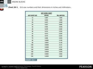 Chart 34-1  Grit size numbers and their dimensions in inches and millimeters. 