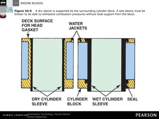 Figure 34-5   A dry sleeve is supported by the surrounding cylinder block. A wet sleeve must be thicker to be able to withstand combustion pressures without total support from the block. 