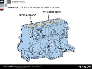 Figure 34-8   The deck is the machined top surface of the block. 