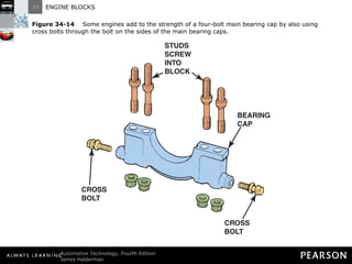 Figure 34-14   Some engines add to the strength of a four-bolt main bearing cap by also using cross bolts through the bolt on the sides of the main bearing caps. 