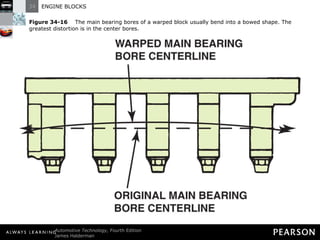 Figure 34-16   The main bearing bores of a warped block usually bend into a bowed shape. The greatest distortion is in the center bores. 