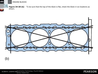 Figure 34-20 (b)   To be sure that the top of the block is flat, check the block in six locations as shown. 