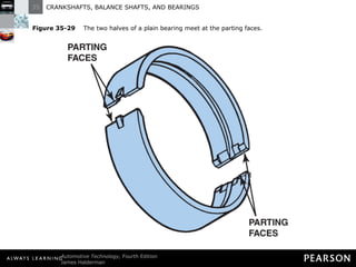 Figure 35-29   The two halves of a plain bearing meet at the parting faces. 