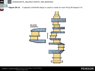 Figure 35-11   A splayed crankshaft design is used to create an even-firing 90-degree V-6. 