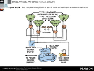 Figure 41-24   This complete headlight circuit with all bulbs and switches is a series-parallel circuit. 