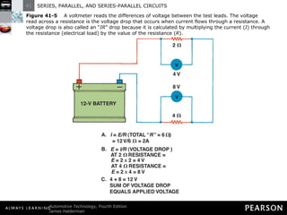 Figure 41-5   A voltmeter reads the differences of voltage between the test leads. The voltage read across a resistance is the voltage drop that occurs when current flows through a resistance. A voltage drop is also called an “ IR ” drop because it is calculated by multiplying the current ( I ) through the resistance (electrical load) by the value of the resistance ( R ). 