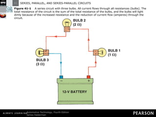 Figure 41-1   A series circuit with three bulbs. All current flows through all resistances (bulbs). The total resistance of the circuit is the sum of the total resistance of the bulbs, and the bulbs will light dimly because of the increased resistance and the reduction of current flow (amperes) through the circuit. 