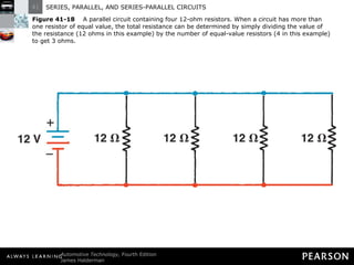 Figure 41-18   A parallel circuit containing four 12-ohm resistors. When a circuit has more than one resistor of equal value, the total resistance can be determined by simply dividing the value of the resistance (12 ohms in this example) by the number of equal-value resistors (4 in this example) to get 3 ohms. 