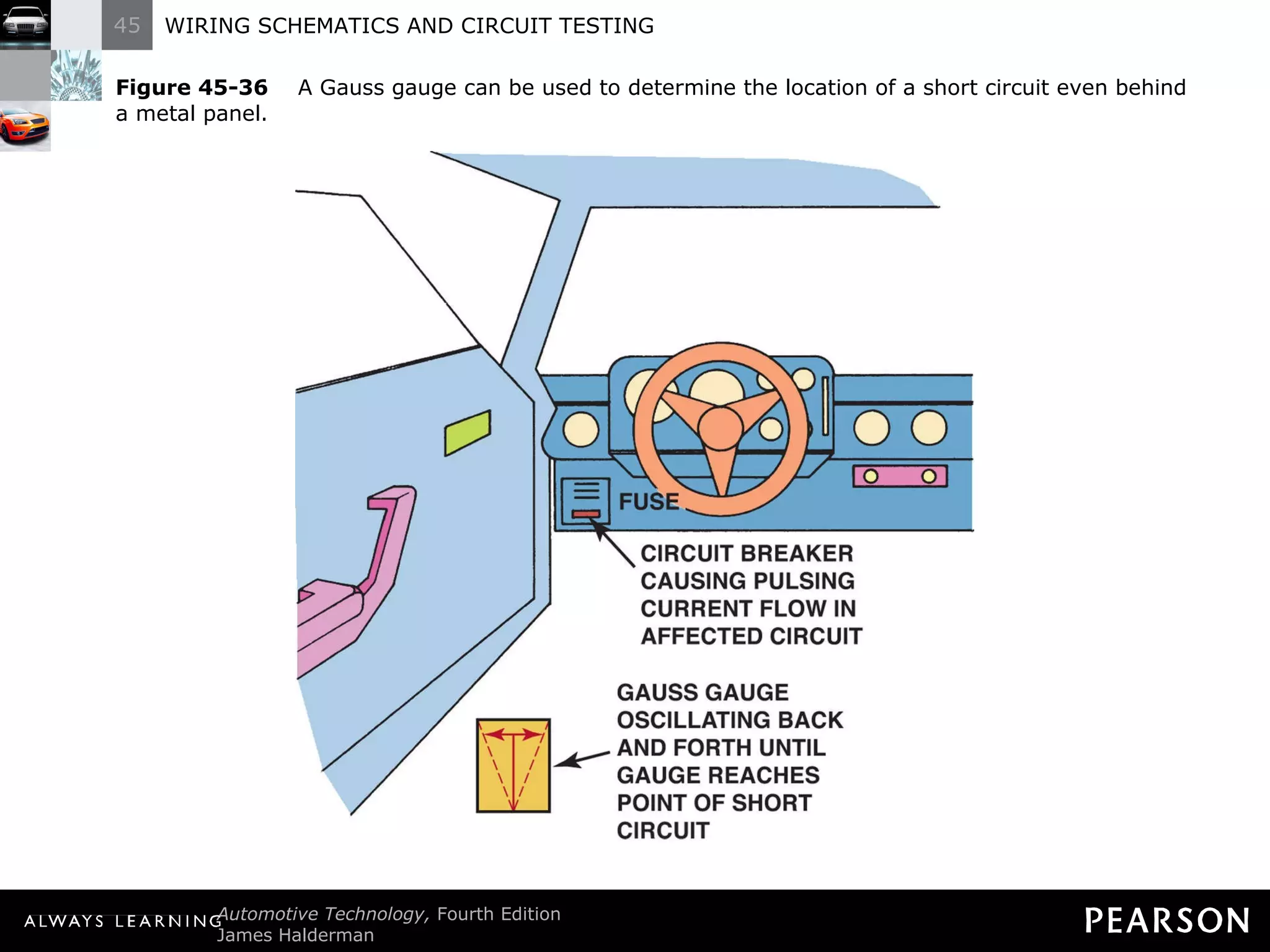 Figure 45-36   A Gauss gauge can be used to determine the location of a short circuit even behind a metal panel. 