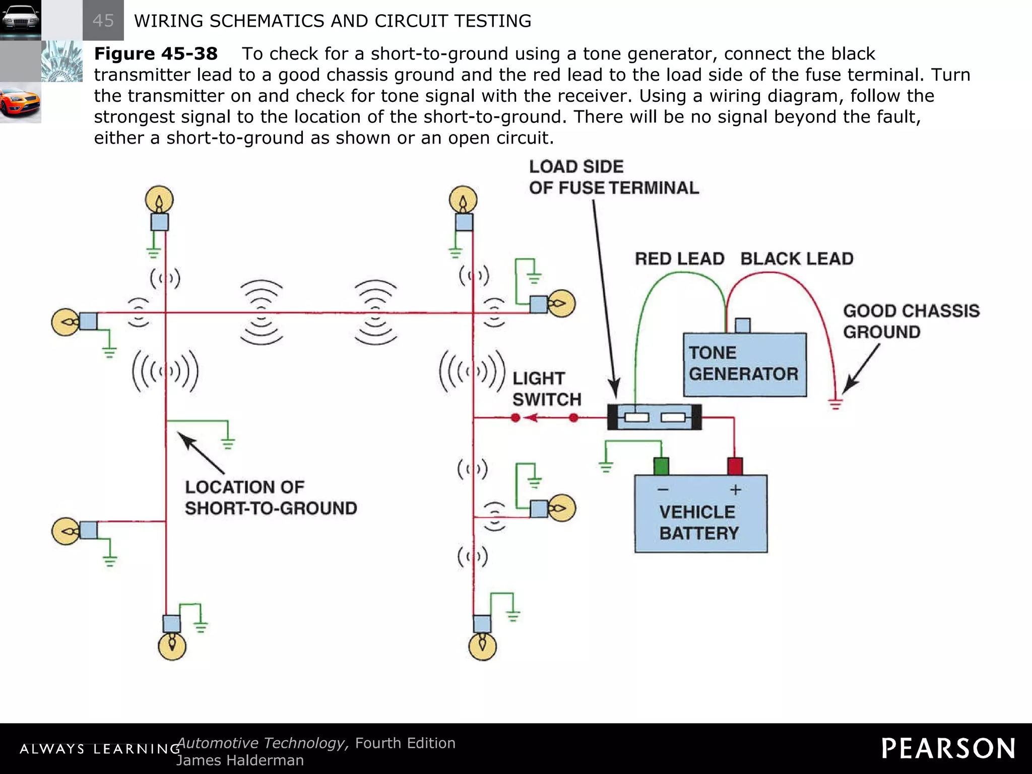Figure 45-38   To check for a short-to-ground using a tone generator, connect the black transmitter lead to a good chassis ground and the red lead to the load side of the fuse terminal. Turn the transmitter on and check for tone signal with the receiver. Using a wiring diagram, follow the strongest signal to the location of the short-to-ground. There will be no signal beyond the fault, either a short-to-ground as shown or an open circuit. 