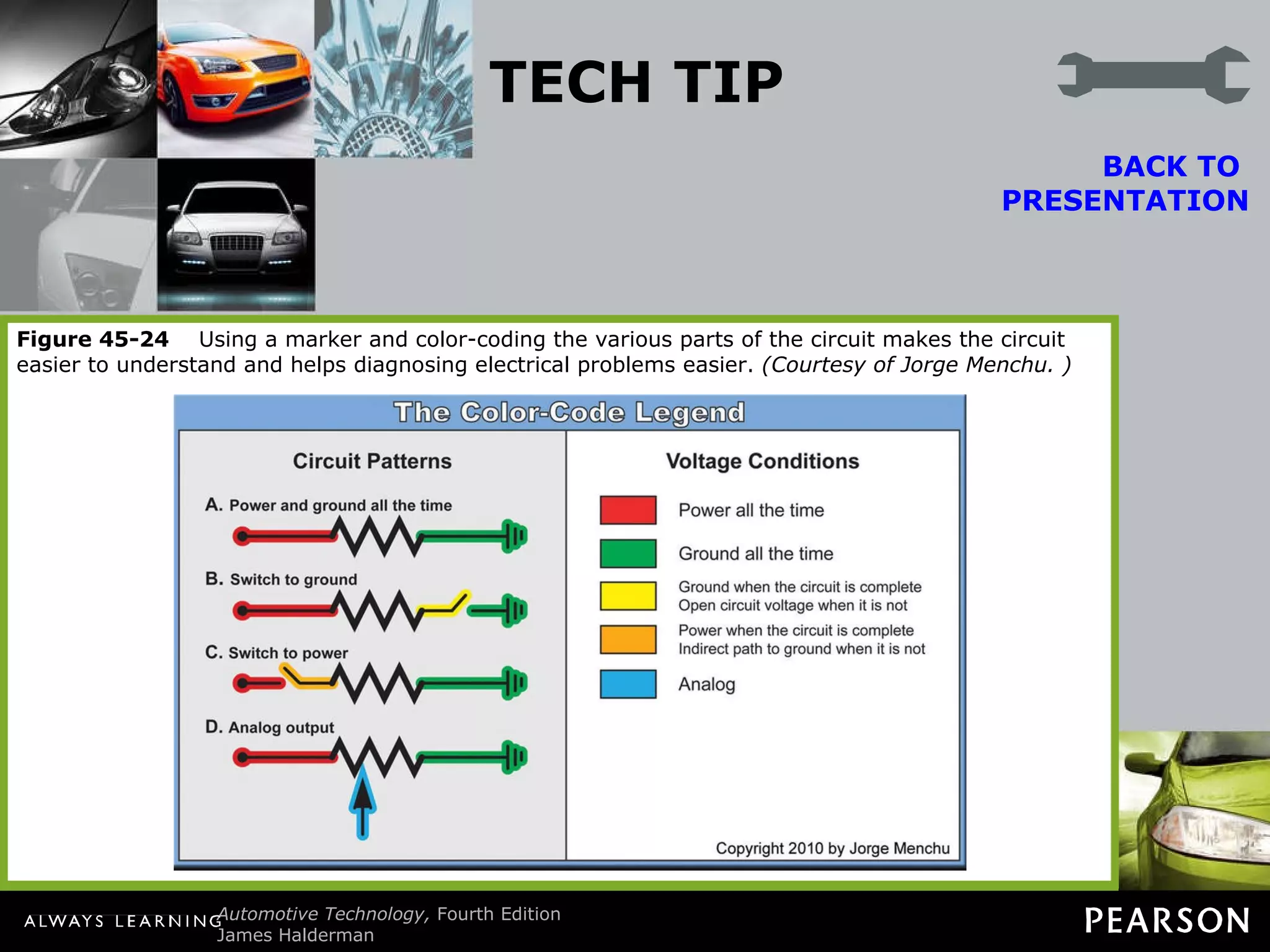 TECH TIP Color-Coding Is Key to Understanding Whenever diagnosing an electrical problem, it is common practice to print out the schematic of the circuit and then take it to the vehicle. A meter is then used to check for voltage at various parts of the circuit to help determine where there is a fault. BACK TO  PRESENTATION The diagnosis can be made easier if the parts of the circuit are first color coded using markers or color pencils. A color-coding system that has been widely used is one developed by Jorge Menchu ( www.aeswave.com ). The colors represent voltage conditions in various parts of a circuit. Once the circuit has been color coded, then the circuit can be tested using the factory wire colors as a guide. Figure 45-24   Using a marker and color-coding the various parts of the circuit makes the circuit easier to understand and helps diagnosing electrical problems easier.  (Courtesy of Jorge Menchu. ) 