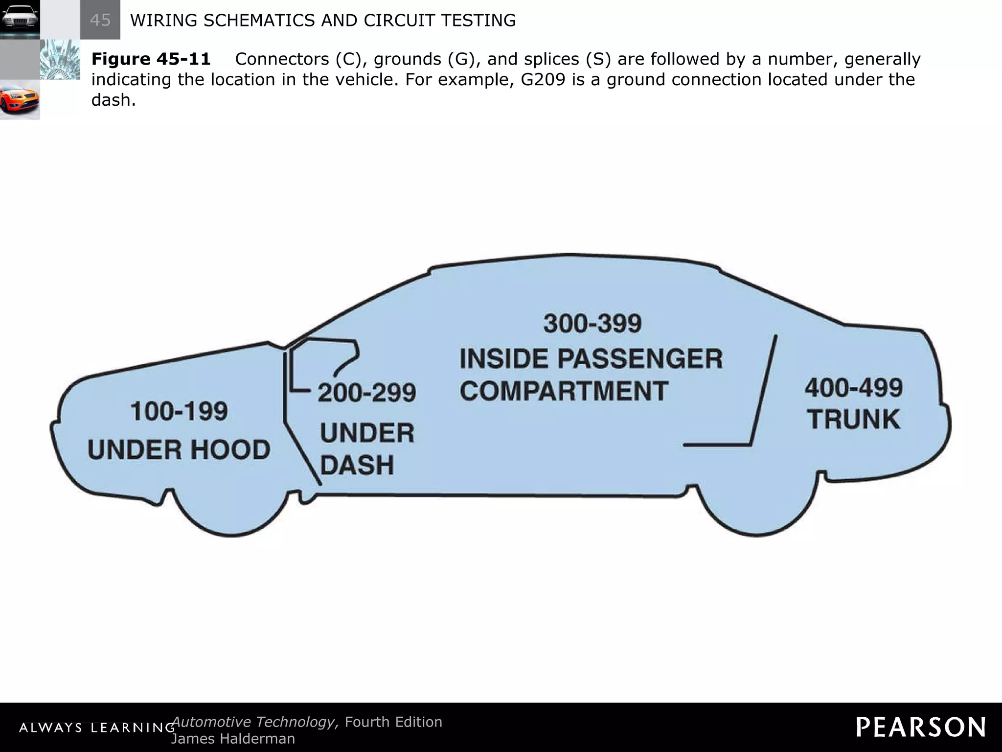 Figure 45-11   Connectors (C), grounds (G), and splices (S) are followed by a number, generally indicating the location in the vehicle. For example, G209 is a ground connection located under the dash. 