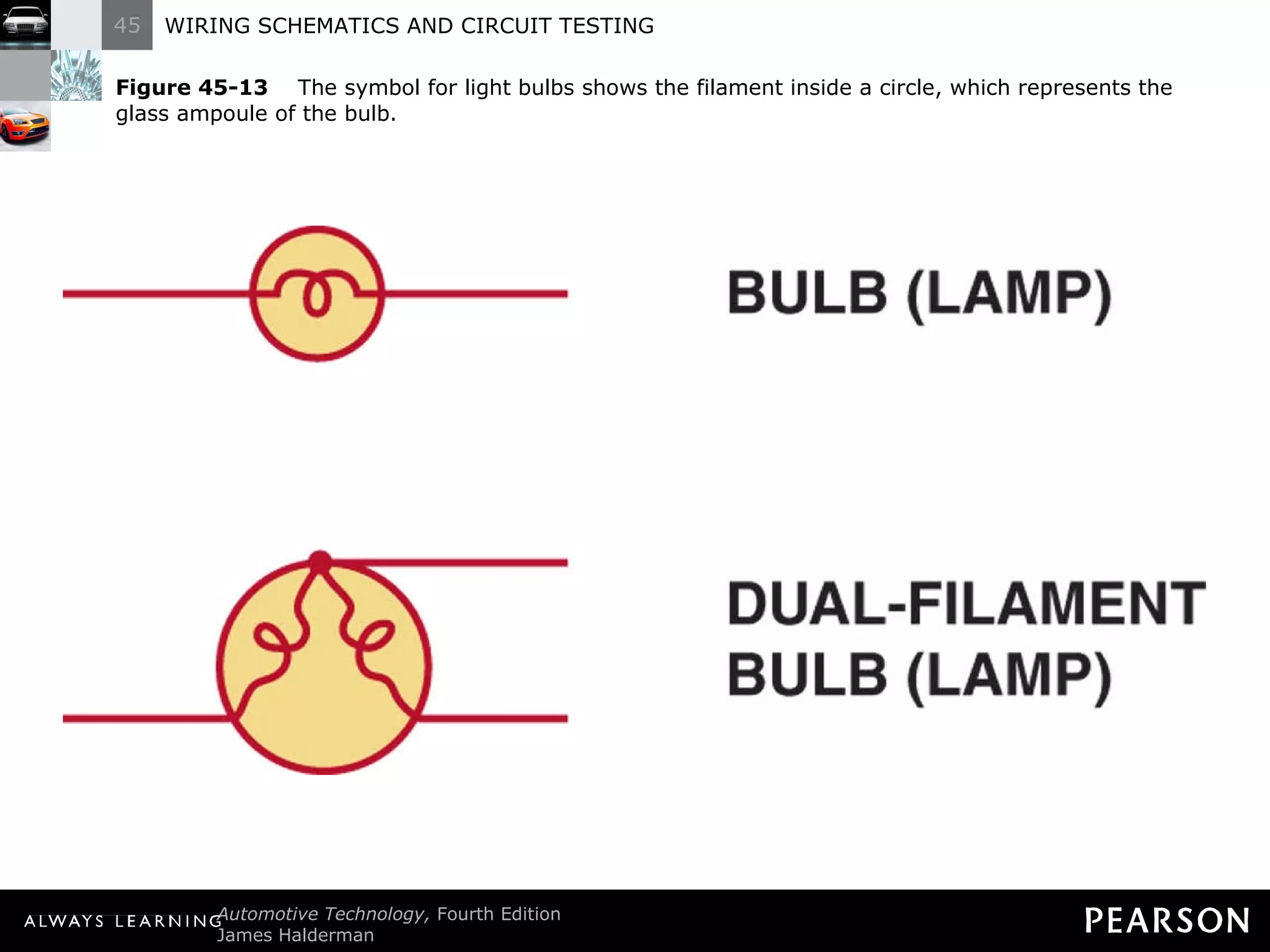 Figure 45-13   The symbol for light bulbs shows the filament inside a circle, which represents the glass ampoule of the bulb. 