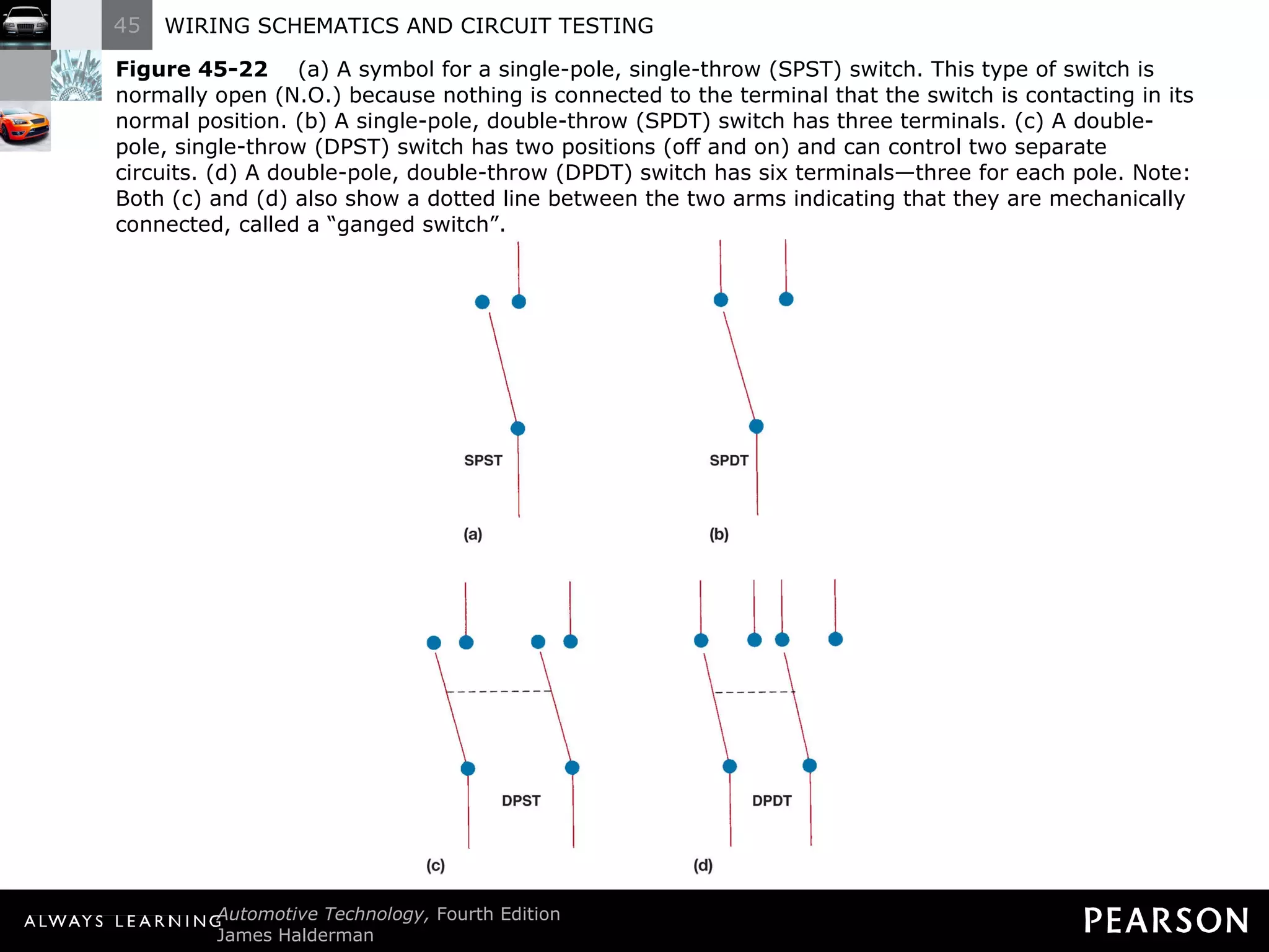 Figure 45-22   (a) A symbol for a single-pole, single-throw (SPST) switch. This type of switch is normally open (N.O.) because nothing is connected to the terminal that the switch is contacting in its normal position. (b) A single-pole, double-throw (SPDT) switch has three terminals. (c) A double-pole, single-throw (DPST) switch has two positions (off and on) and can control two separate circuits. (d) A double-pole, double-throw (DPDT) switch has six terminals—three for each pole. Note: Both (c) and (d) also show a dotted line between the two arms indicating that they are mechanically connected, called a “ganged switch”. 