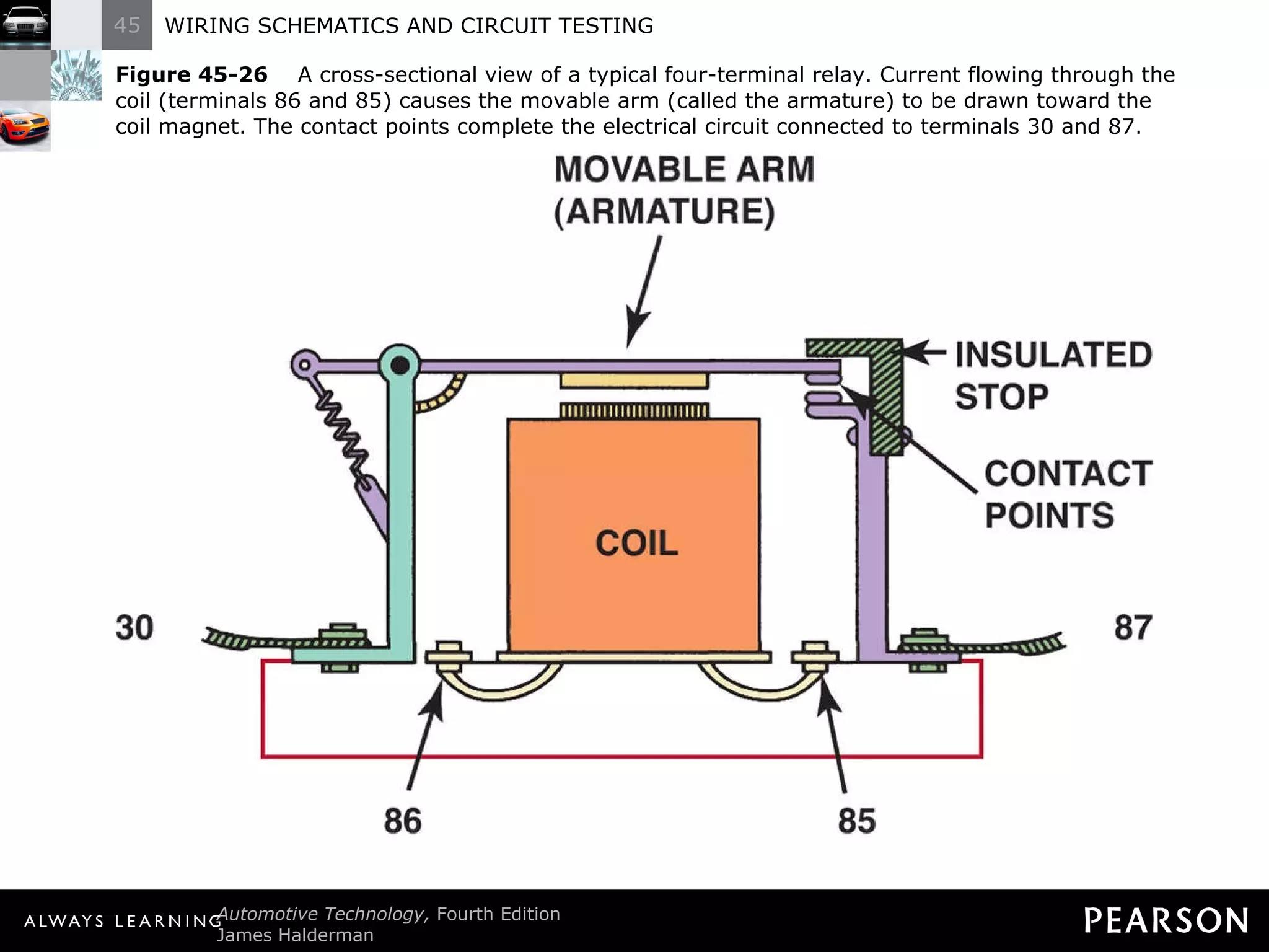 Figure 45-26   A cross-sectional view of a typical four-terminal relay. Current flowing through the coil (terminals 86 and 85) causes the movable arm (called the armature) to be drawn toward the coil magnet. The contact points complete the electrical circuit connected to terminals 30 and 87. 