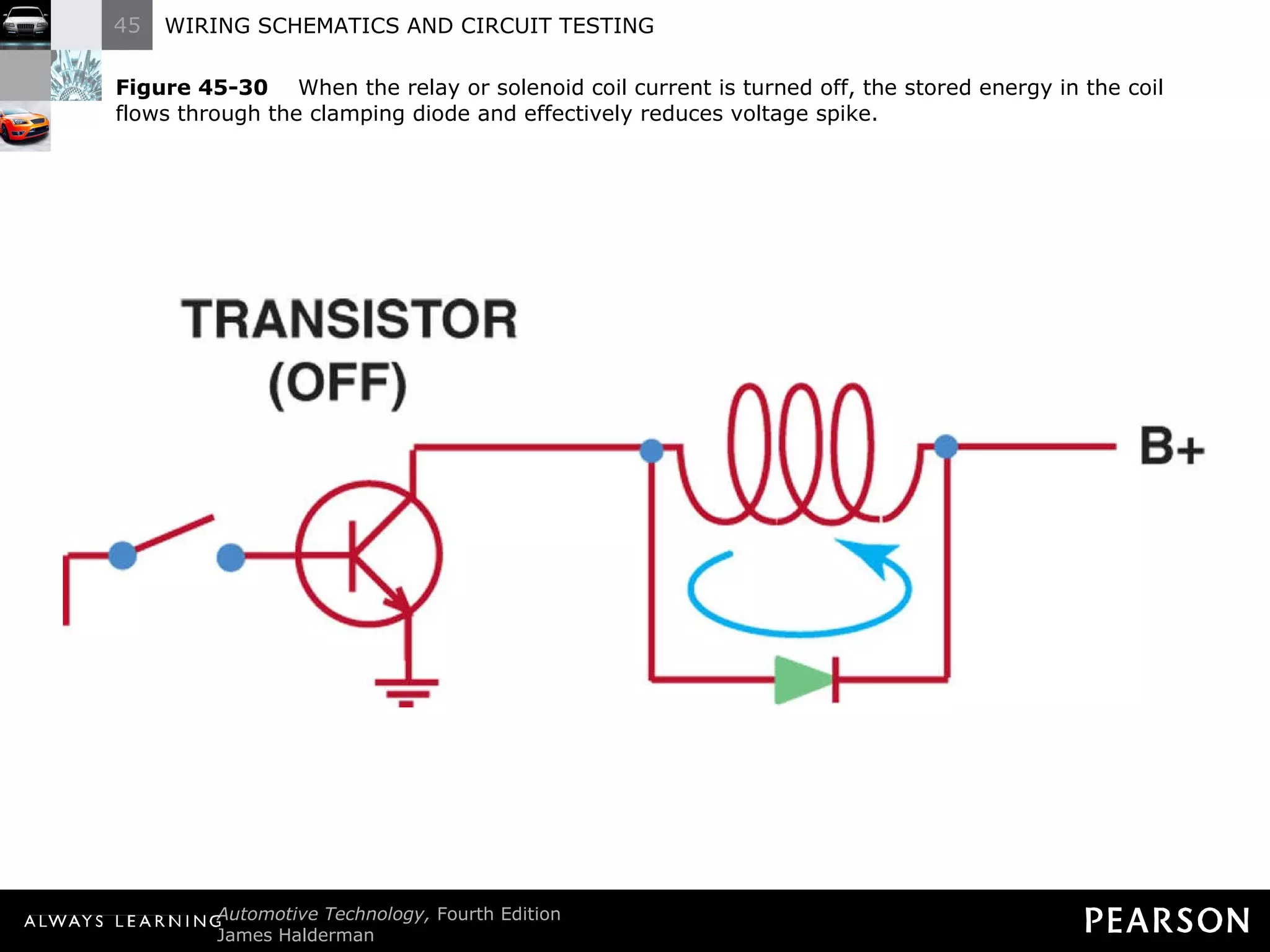 Figure 45-30   When the relay or solenoid coil current is turned off, the stored energy in the coil flows through the clamping diode and effectively reduces voltage spike. 
