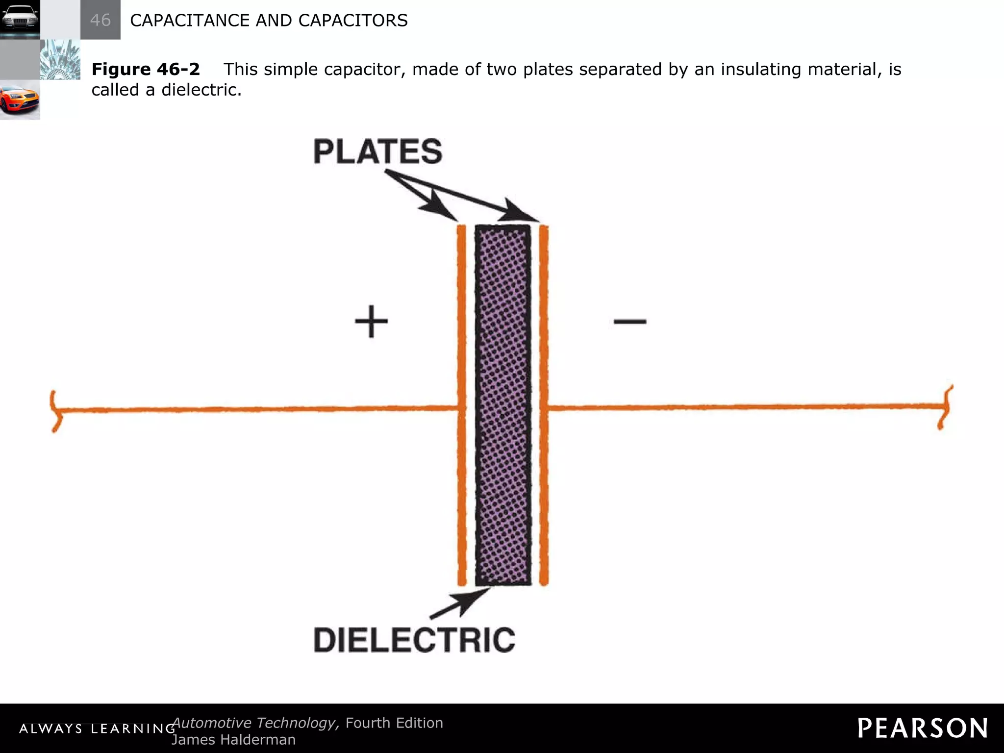 Figure 46-2   This simple capacitor, made of two plates separated by an insulating material, is called a dielectric. 