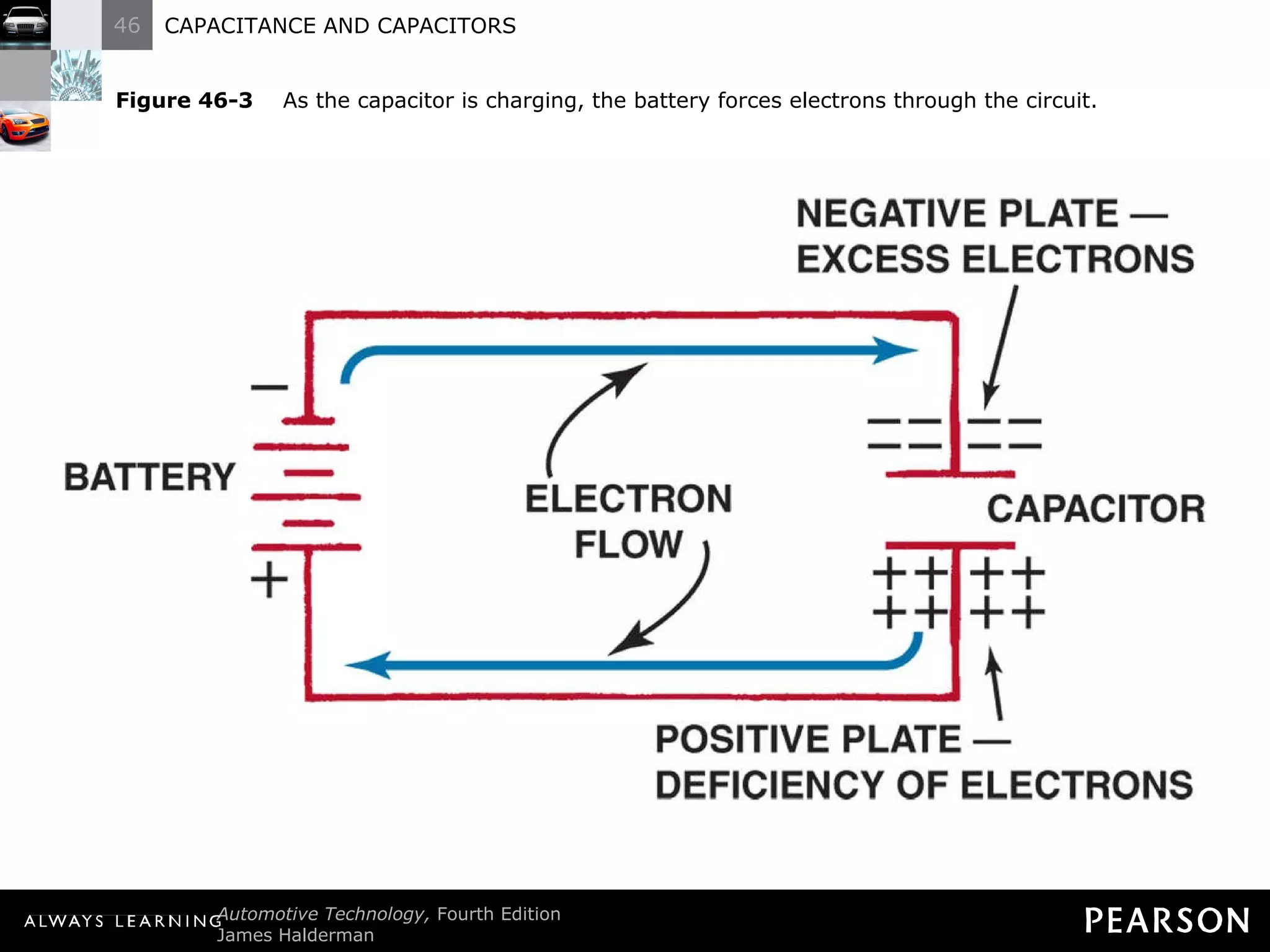 Figure 46-3   As the capacitor is charging, the battery forces electrons through the circuit. 