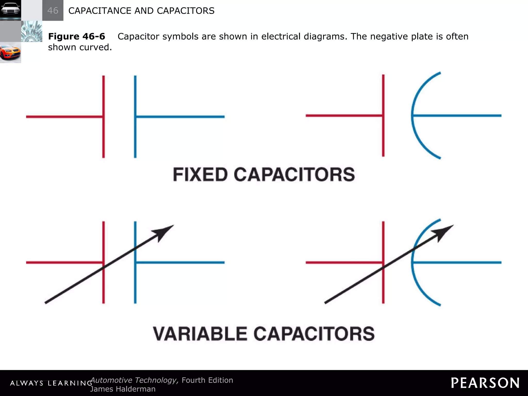 Figure 46-6   Capacitor symbols are shown in electrical diagrams. The negative plate is often shown curved. 