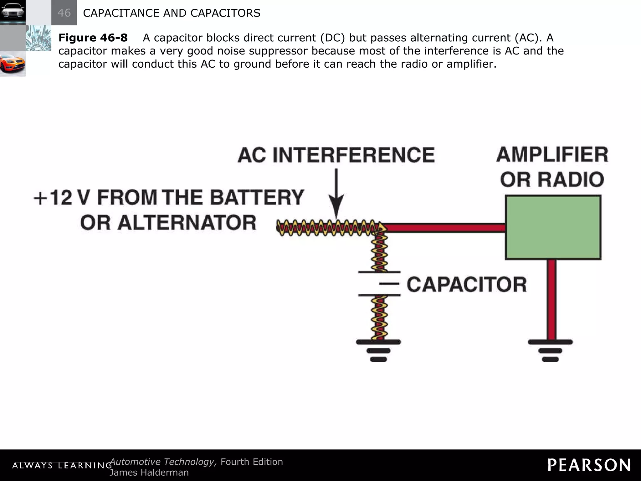 Figure 46-8   A capacitor blocks direct current (DC) but passes alternating current (AC). A capacitor makes a very good noise suppressor because most of the interference is AC and the capacitor will conduct this AC to ground before it can reach the radio or amplifier. 