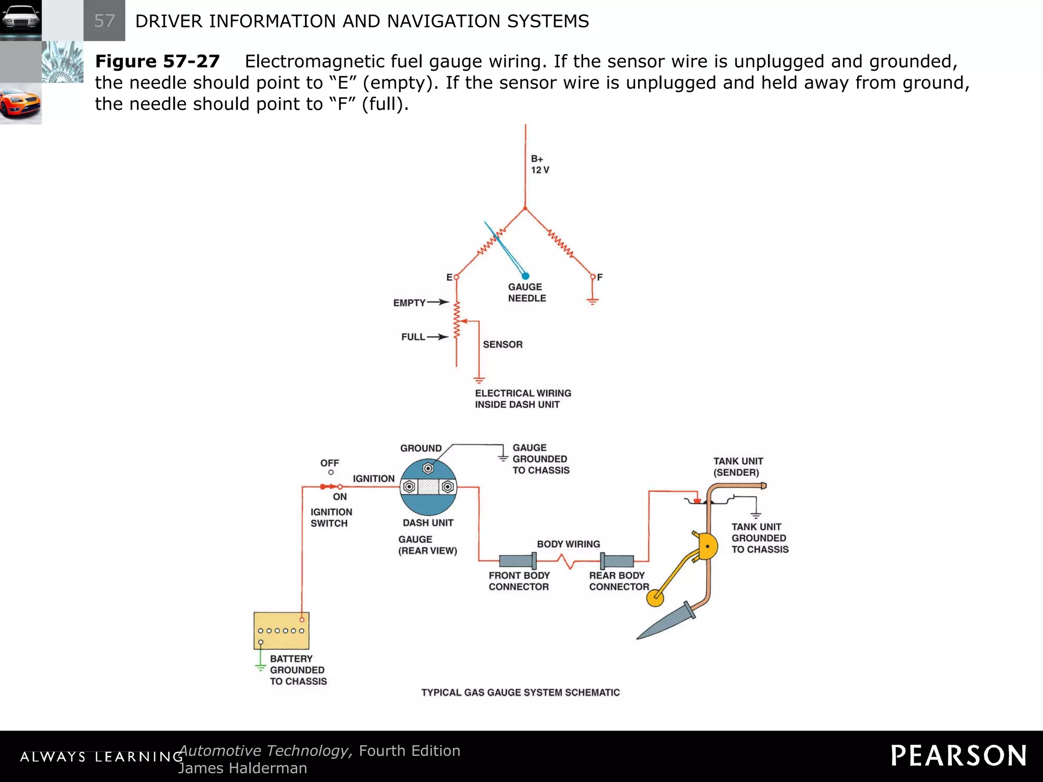 Figure 57-27   Electromagnetic fuel gauge wiring. If the sensor wire is unplugged and grounded, the needle should point to  “E” (empty). If the sensor wire is unplugged and held away from ground, the needle should point to “F” (full). 