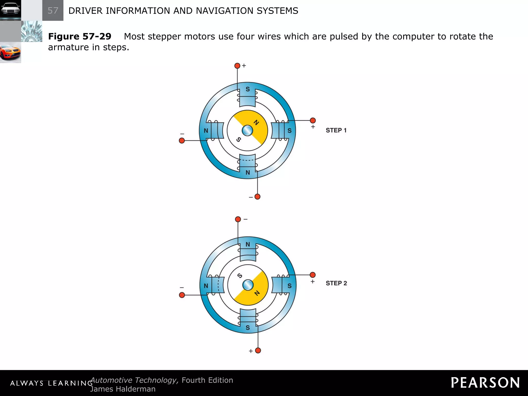 Figure 57-29   Most stepper motors use four wires which are pulsed by the computer to rotate the armature in steps. 