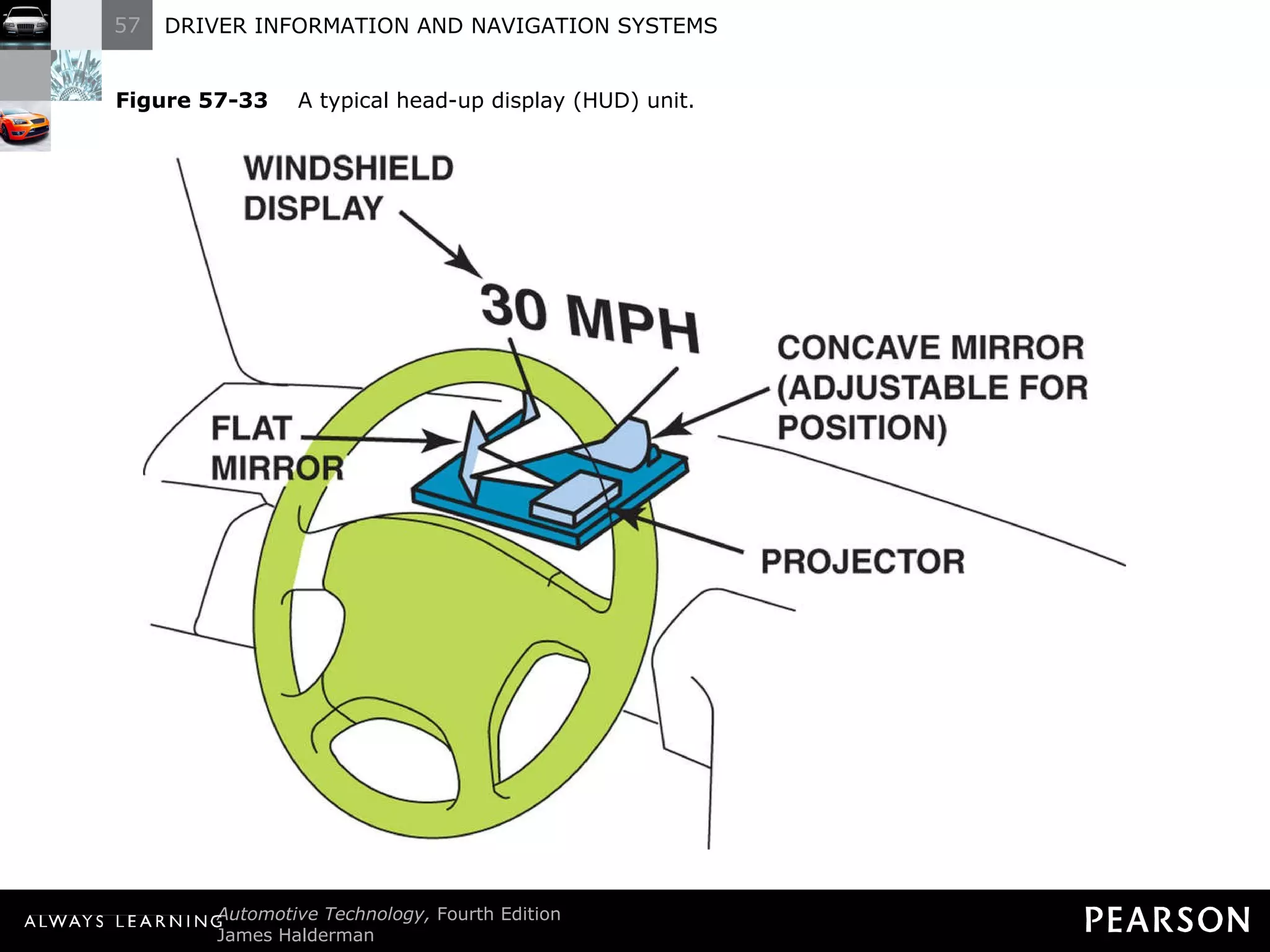 Figure 57-33   A typical head-up display (HUD) unit. 