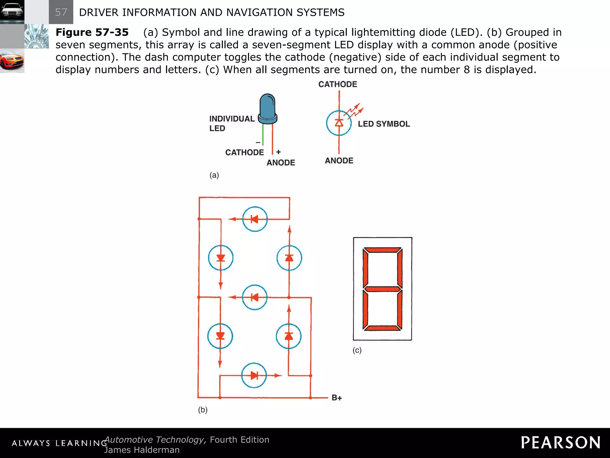 Figure 57-35   (a) Symbol and line drawing of a typical lightemitting diode (LED). (b) Grouped in seven segments, this array is called a seven-segment LED display with a common anode (positive connection). The dash computer toggles the cathode (negative) side of each individual segment to display numbers and letters. (c) When all segments are turned on, the number 8 is displayed. 