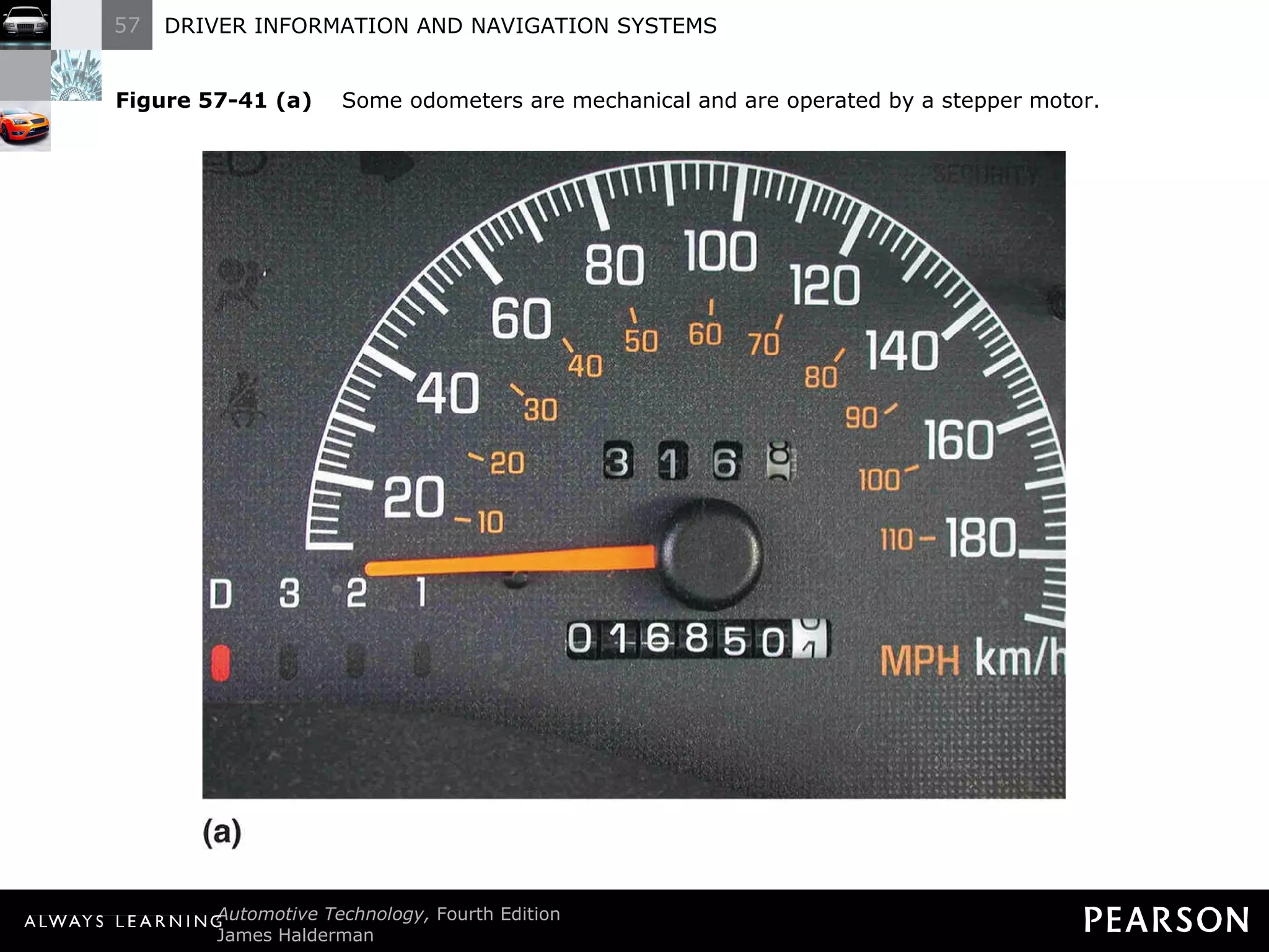 Figure 57-41 (a)   Some odometers are mechanical and are operated by a stepper motor.  