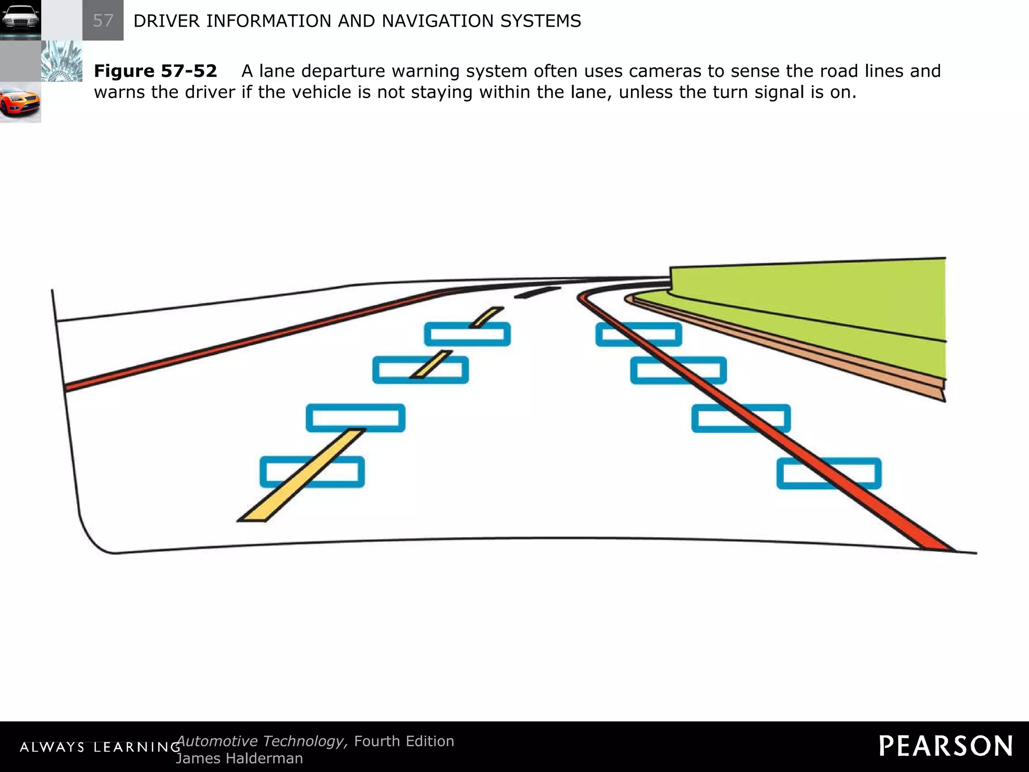 Figure 57-52   A lane departure warning system often uses cameras to sense the road lines and warns the driver if the vehicle is not staying within the lane, unless the turn signal is on. 
