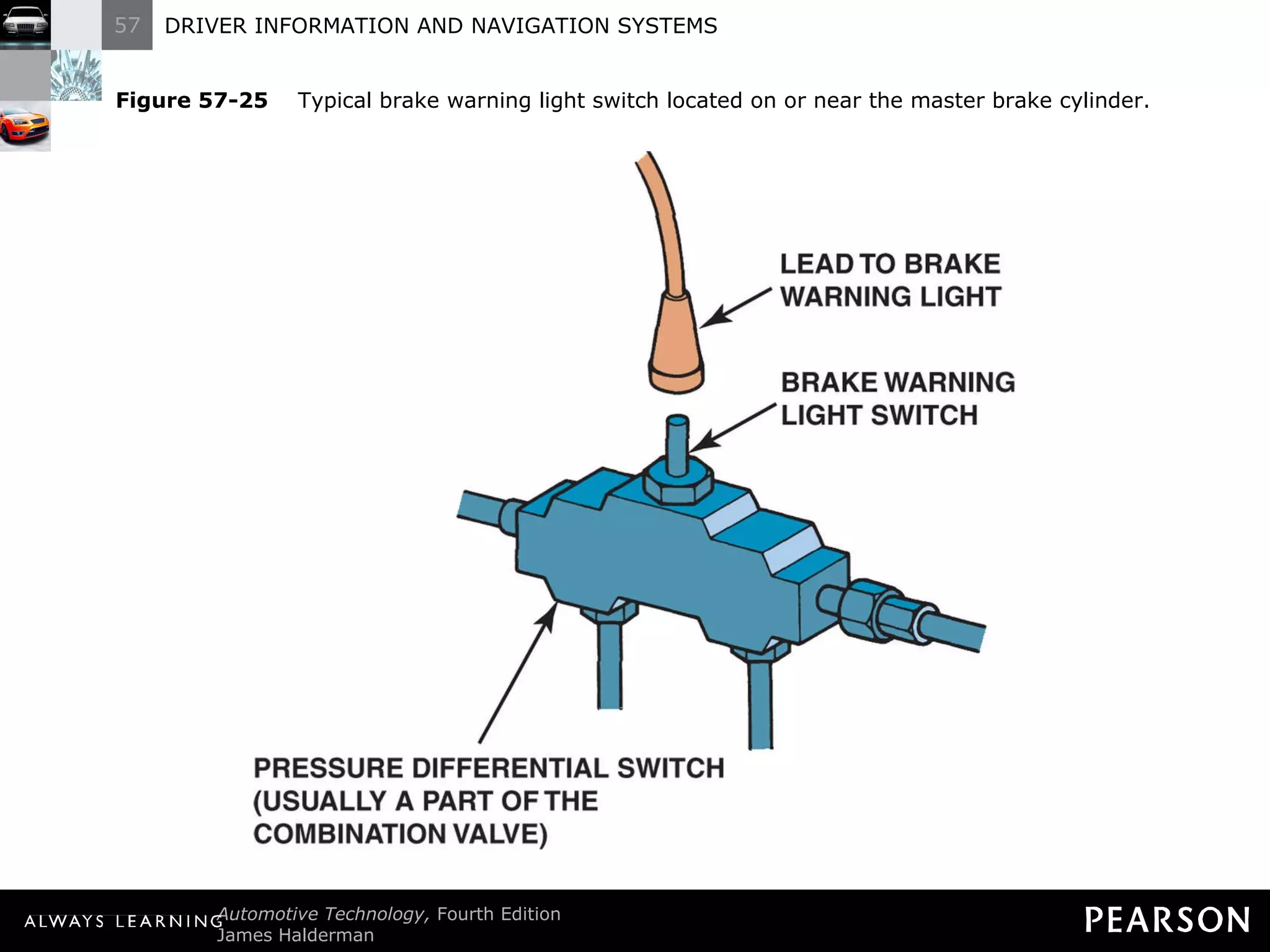 Figure 57-25   Typical brake warning light switch located on or near the master brake cylinder. 
