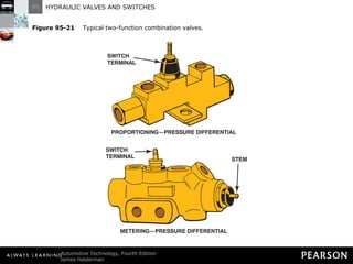 Figure 95-21   Typical two-function combination valves. 